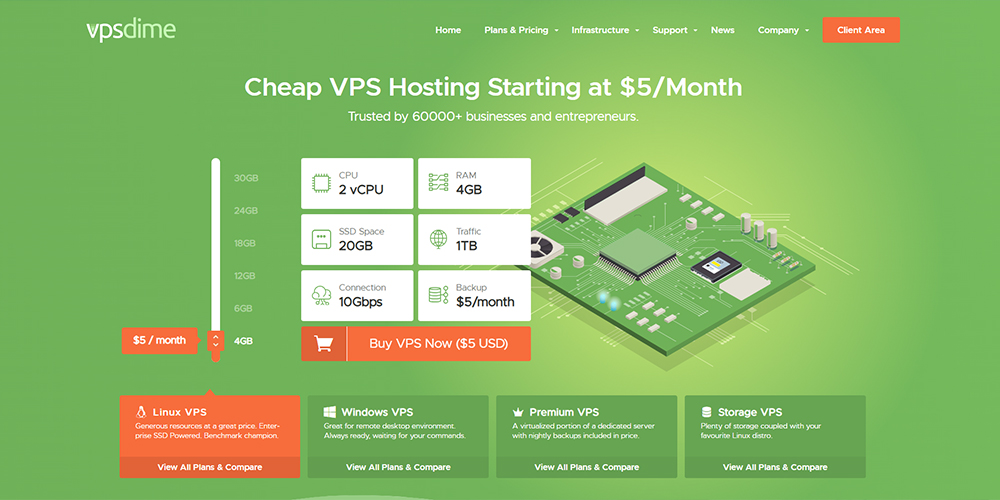 VPSDime美国/英国/荷兰便宜VPS低至$5/月，NVMe/10Gbps大带宽 - 主机之家
